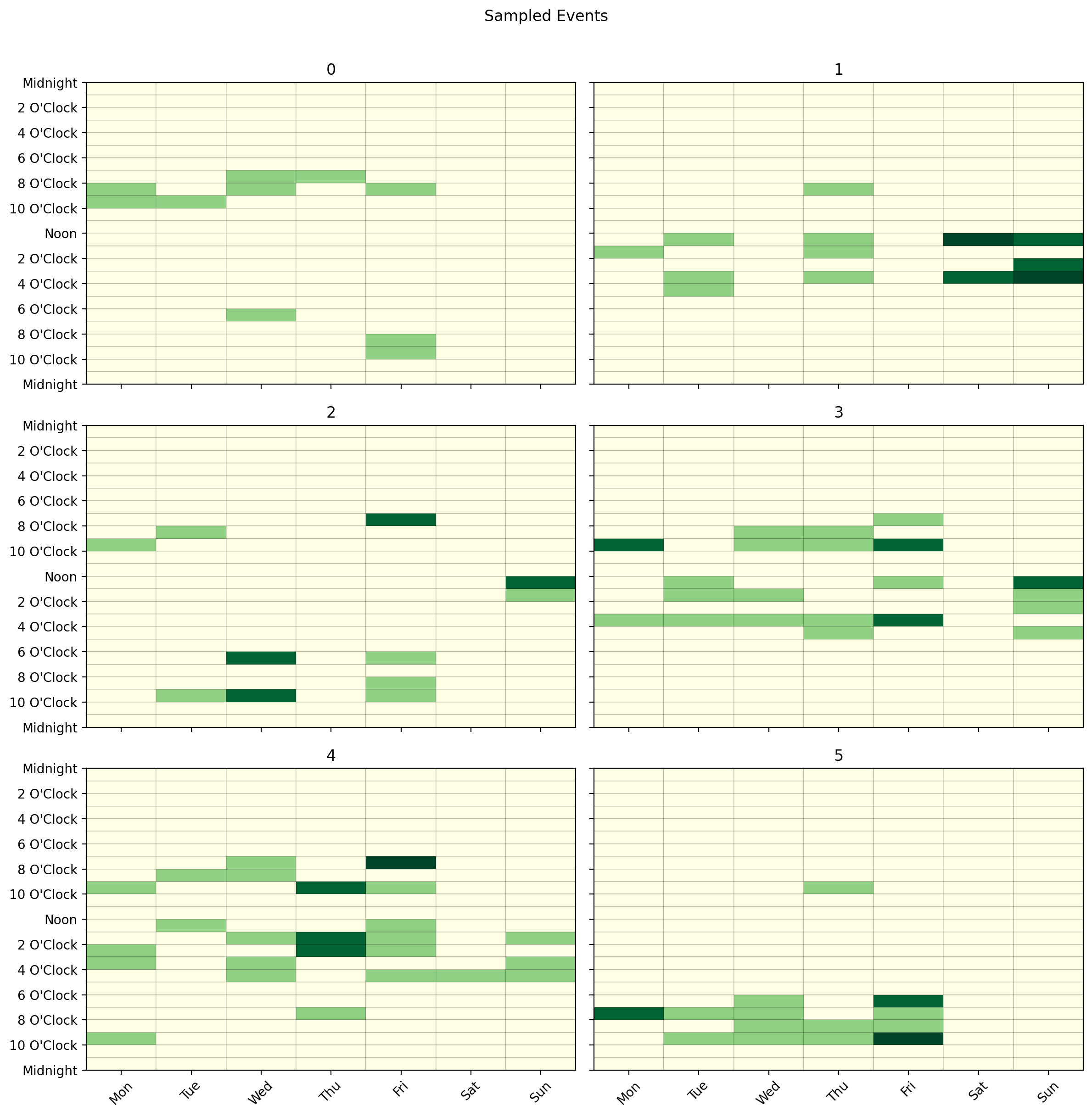 Sampled Events
