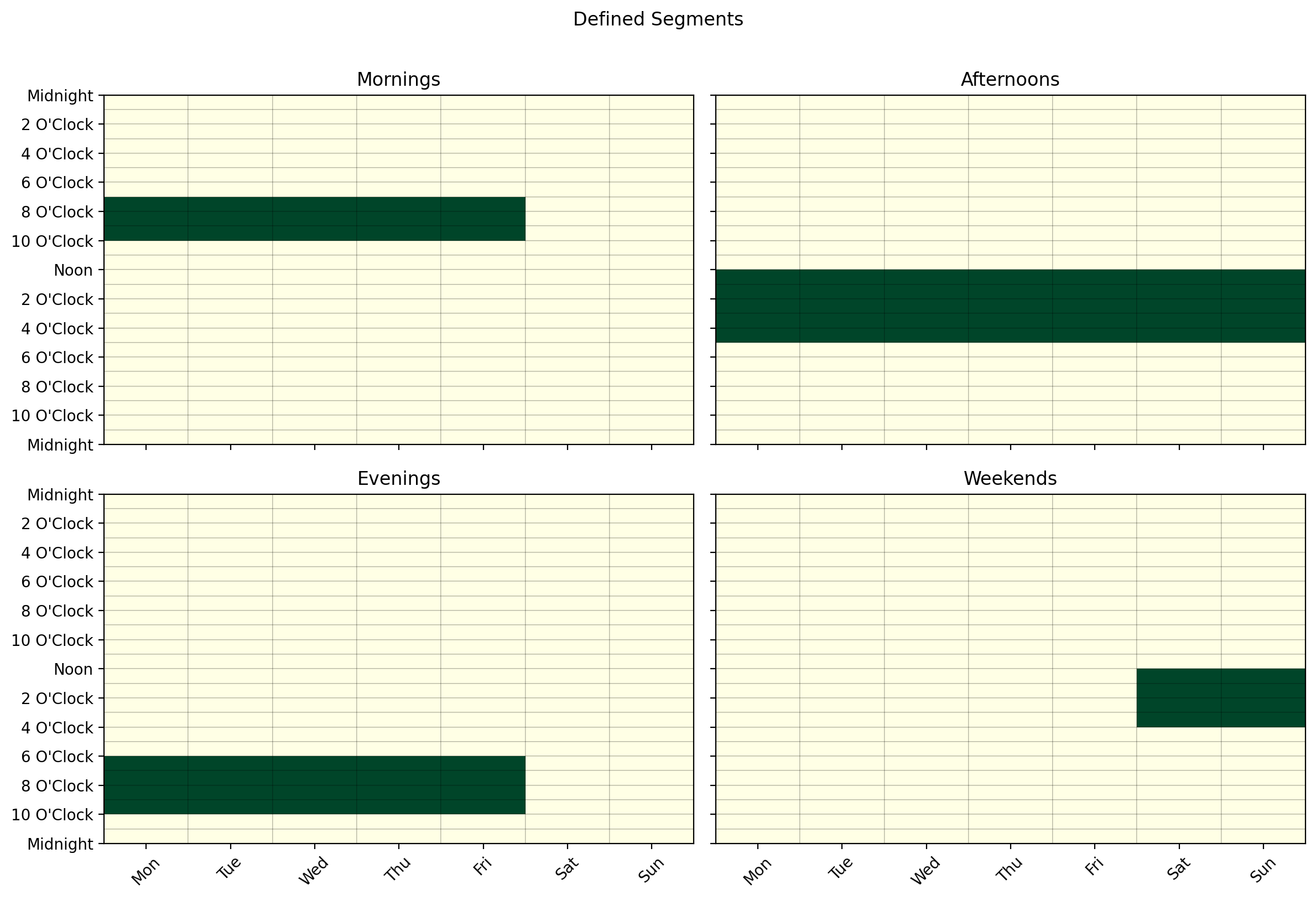 Defined Segments